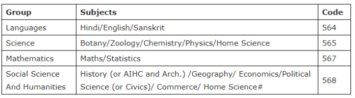 BHU B.Ed Entrance Exam 2023: Application Form - Admissions