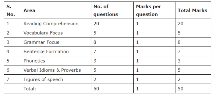 MAH B.Ed CET 2023: Application Form, Eligibility Criteria - Admissions