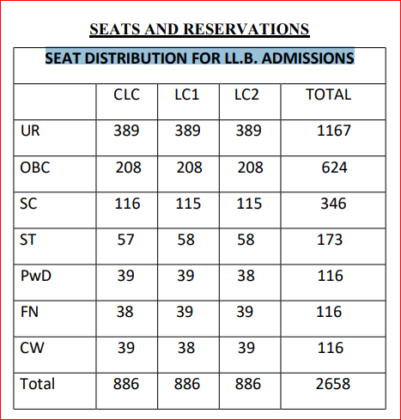 CUET DU LLB 2023: Application Form, Eligibility Criteria - Admissions