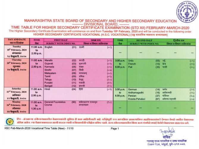 Maharashtra Board HSC Time Table 2021: MSBSHSE 12th ...