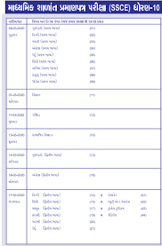 Gujarat Board Class 10th Ssc Time Table 2020 Date Sheet Released