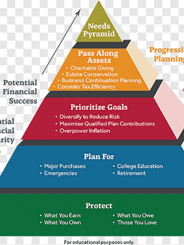 financial-planning-for-college-education-a-complete-guide-admissions