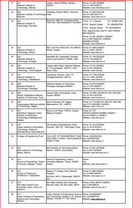 Joint Seat Allocation Authority 2018 Reporting cum Help Center list