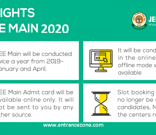 JEE Main - Joint Entrance Examination Main - Engineering Exams