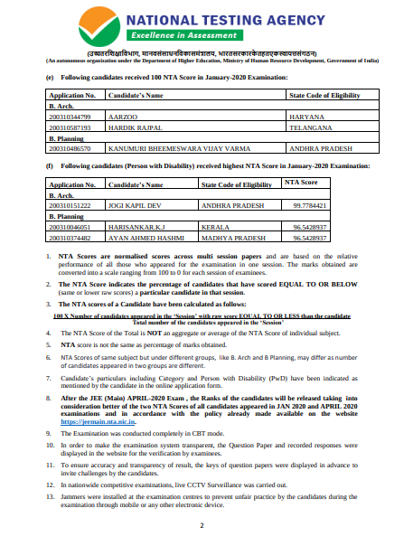 JEE Main 2020 Paper 2 Results: B.Architecture & B.Planning Course Cutoff